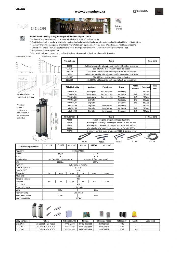 66-AYCY8-009 - 9-ti žilový kabel, vhodný pro CICLON