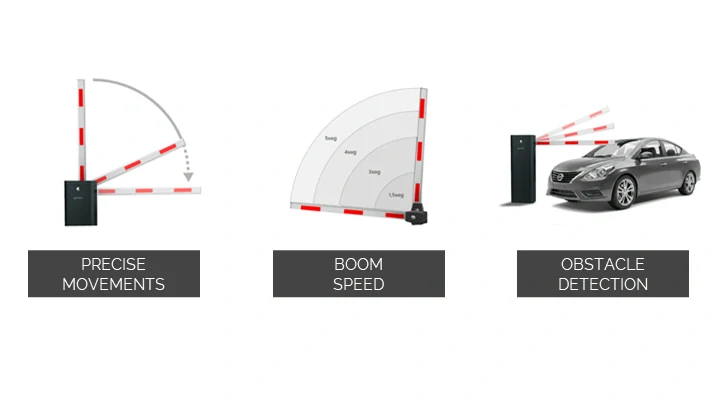 GO42 - Sada pravé závory GO s 4m ráhnem s LED, dálkovým ovládáním (2ks), přijímačem a bezpečnostními fotobuňkami