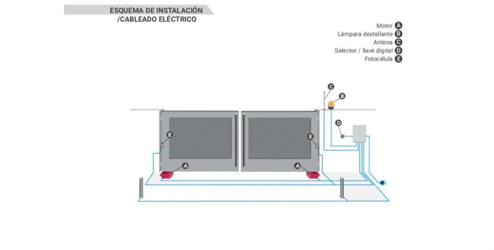MOLE8 - Výhodná sada zemních elektromechanických pohonů MOLE pro dvoukřídlou bránu - maximální průjezd do 7m