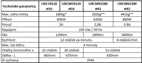 URCM59120 - URAL - URCM59120 trubkový pohon s manuálním odblokováním pro rolovací vrata a žaluzie až do váhy 180kg, průměr 59mm (včetně adaptéru 70mm)