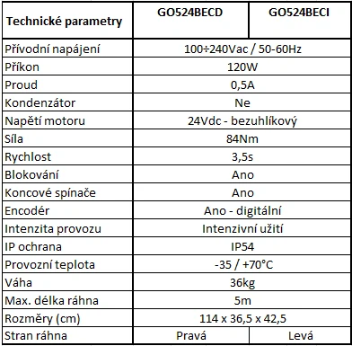 GO42 - Sada pravé závory GO s 4m ráhnem s LED, dálkovým ovládáním (2ks), přijímačem a bezpečnostními fotobuňkami