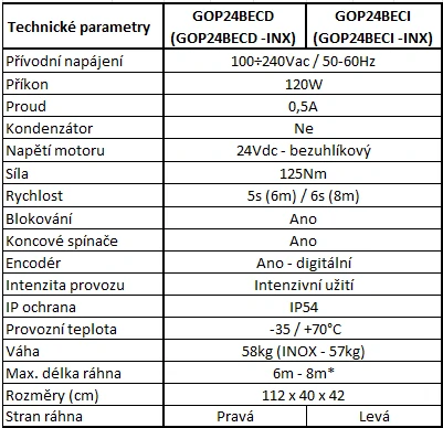 GO43 - Sada levé závory GO PLUS s 8m teleskopickým ráhnem s LED, dálkovým ovládáním (2ks), přijímačem a bezpečnostními fotobuňkami