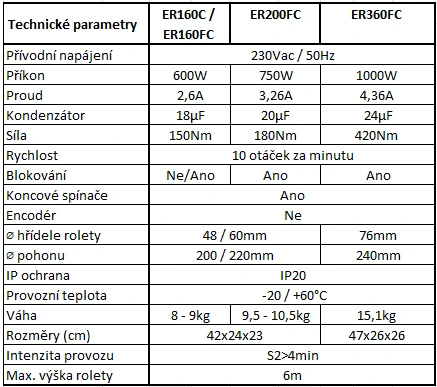 ER160FC - středový pohon pro rolety do 160kg, 6m výšky, průměr hřídele 48/60mm, s brzdou a blokováním
