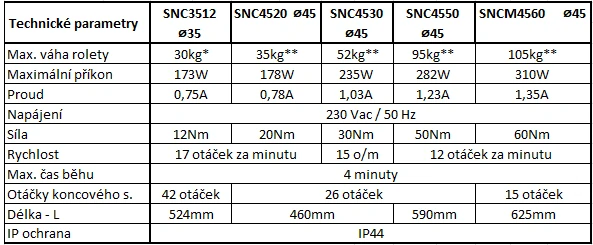 SNC4520 - SENA - SNC4520 trubkový pohon pro rolety, markýzy a žaluzie do váhy 35kg síly 20Nm, ⌀ 45mm (včetně ASNO60PL a ASN02)