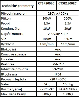 CTSR800EC - CAT pohon pro privátní posuvné brány do váhy 800kg