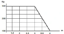 KAIROS10 - Výhodná sada pro dvoukřídlou bránu s pohony KAIROS pro maximální průjezd do 8m