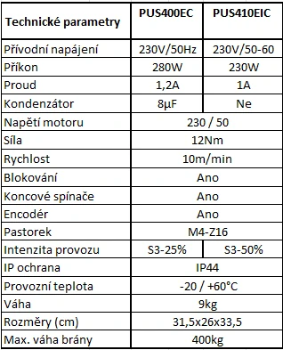 PUMA20 - Výhodná sada pohonu PUMA - PUS400EC do 400kg váhy brány s dálkovým ovládáním (2ks), přijímačem a bezpečnostními fotobuňkami