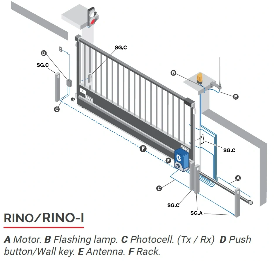 RINOI11 - Výhodná sada pohonu RINO-RIS1000EIC s invertorem do 1000kg váhy brány s dálkovým ovládáním (2ks), přijímačem a bezpečnostními fotobuňkami