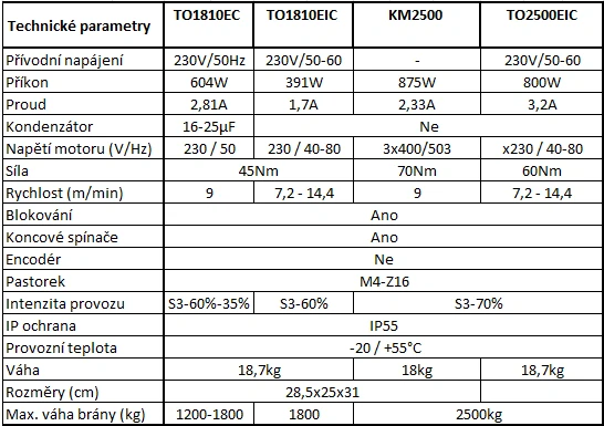 TO1810EC - TORO průmyslový pohon pro posuvné brány do 1800kg