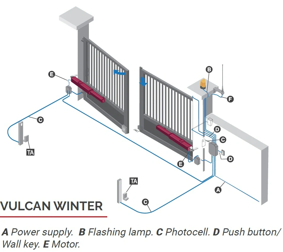 VUA43XLB - VULCAN WINTER - Hydraulický lineární pohon do nízkých teplot s blokováním do 6m