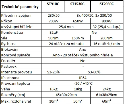 STAR12 - Výhodná sada bočního pohonu STAR ST910C pro vrata do 30m s řídící jednotkou VIVO-M101PT, přijímačem IRRE2-250/868, dálkovým ovládáním IR02/868 (2ks) a bezpečnostními fotbuňkami FT06