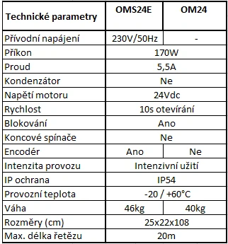 OM24 - OMNI Řetězová zábrana až do 20m, OM24 podřízený sloup