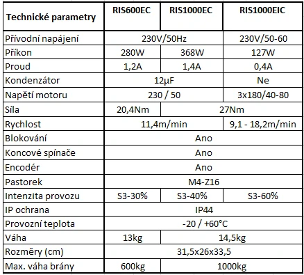 RINOI11 - Výhodná sada pohonu RINO-RIS1000EIC s invertorem do 1000kg váhy brány s dálkovým ovládáním (2ks), přijímačem a bezpečnostními fotobuňkami