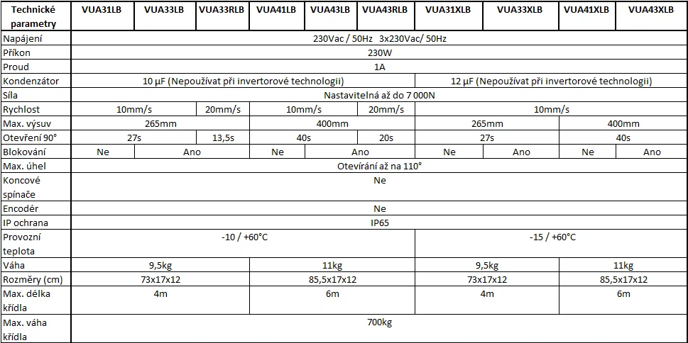 VUA31LB - VULCAN - Hydraulický lineární pohon bez blokování do 4m