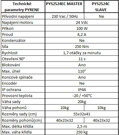 PYRENE - Sada elektromechanických pákových pohonů PYRENE včetně pák pro privátní provoz pro dvoukřídlé brány do 5m průjezdu (2,5m při 250kg váhy na křídlo)